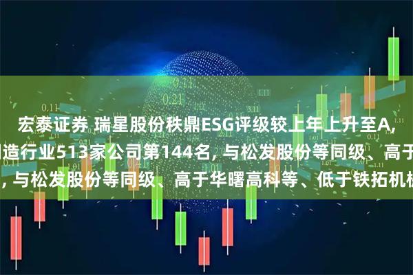 宏泰证券 瑞星股份秩鼎ESG评级较上年上升至A, 位居GICS三级机械制造行业513家公司第144名, 与松发股份等同级、高于华曙高科等、低于铁拓机械等