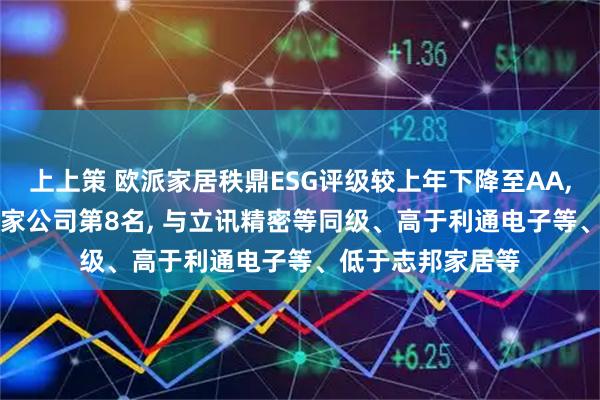 上上策 欧派家居秩鼎ESG评级较上年下降至AA, 位居同行业139家公司第8名, 与立讯精密等同级、高于利通电子等、低于志邦家居等